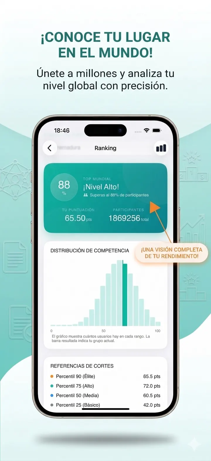Pantalla del ranking de profesionales por puntuación en la bolsa